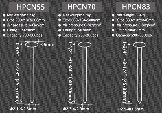 パレット製造および梱包のためのエアネイルガン CN55 70 83 コイルネイラー容量250-400pcs